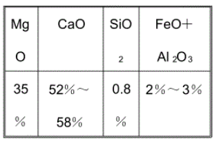 Refractory-materials.png