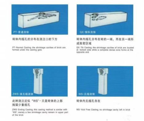 Four casting methods of fused cast AZS bricks