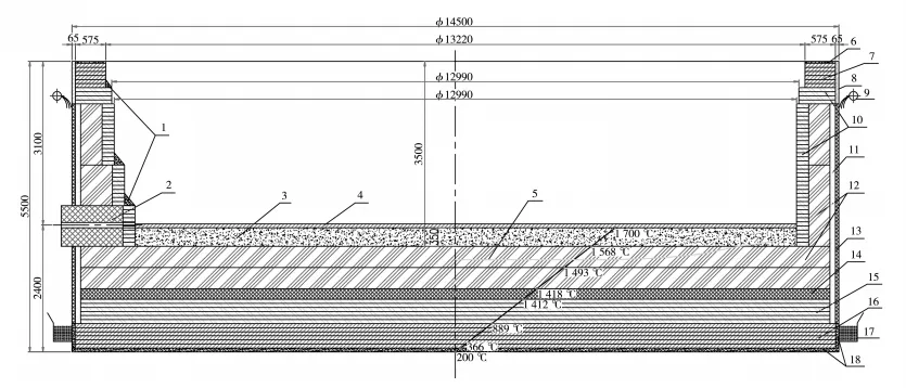 Maintenance and opening points of carbon bricks lining of ferroalloy submerged arc furnace